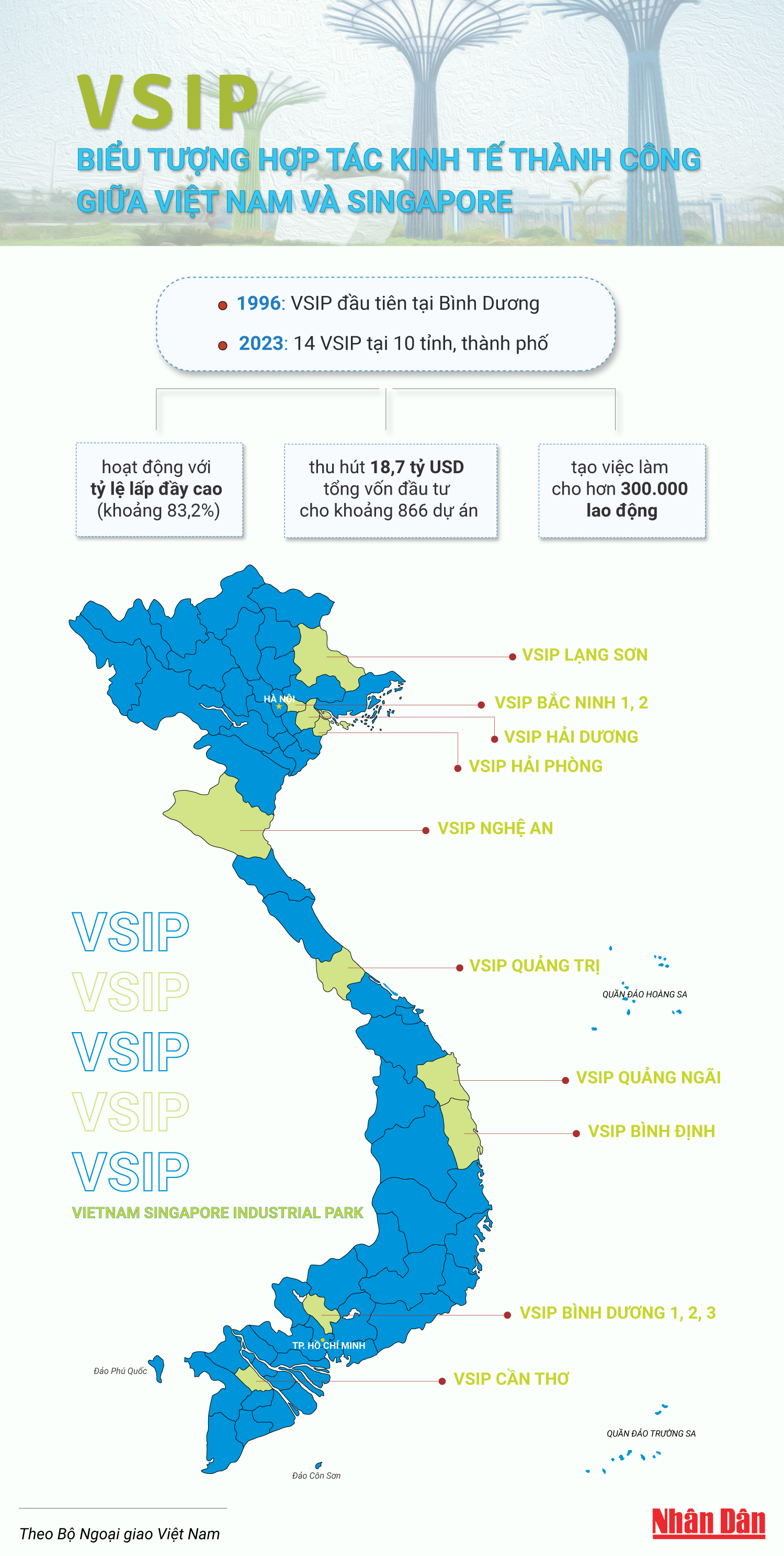 [Infographic] VSIP - biểu tượng hợp tác kinh tế thành công giữa Việt Nam và Singapore ảnh 1