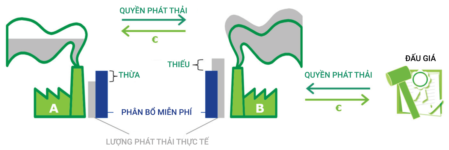 Thị trường mua bán quyền phát thải lớn nhất thế giới hoạt động như thế nào? ảnh 4