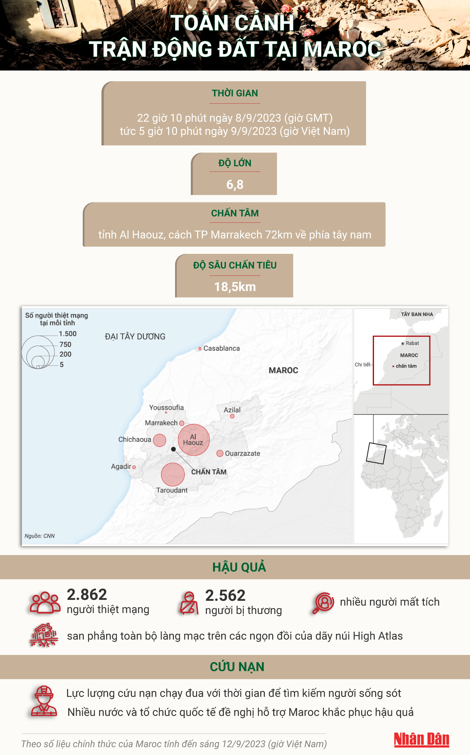 [Infographic] Toàn cảnh trận động đất tại Maroc ảnh 1