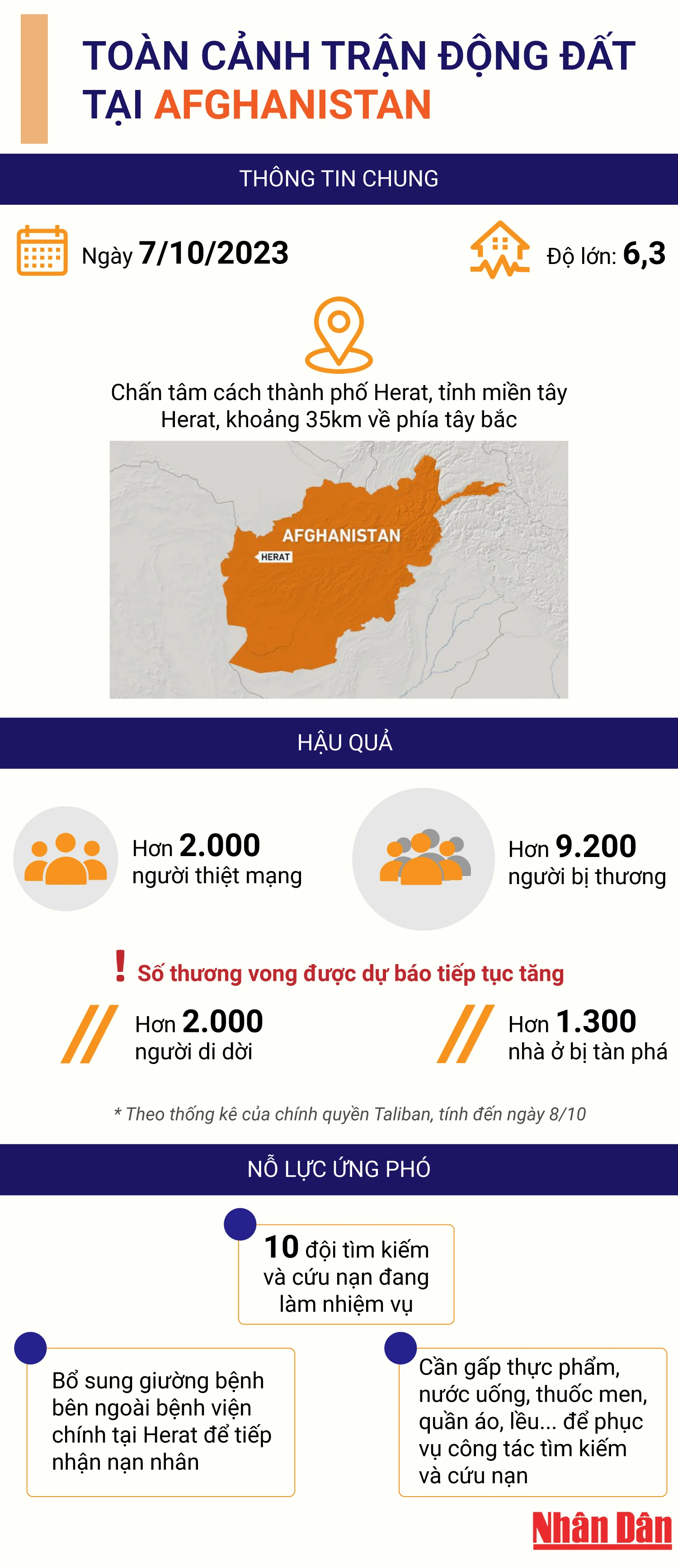 [Infographic] Toàn cảnh trận động đất gây nhiều thương vong tại Afghanistan ảnh 1