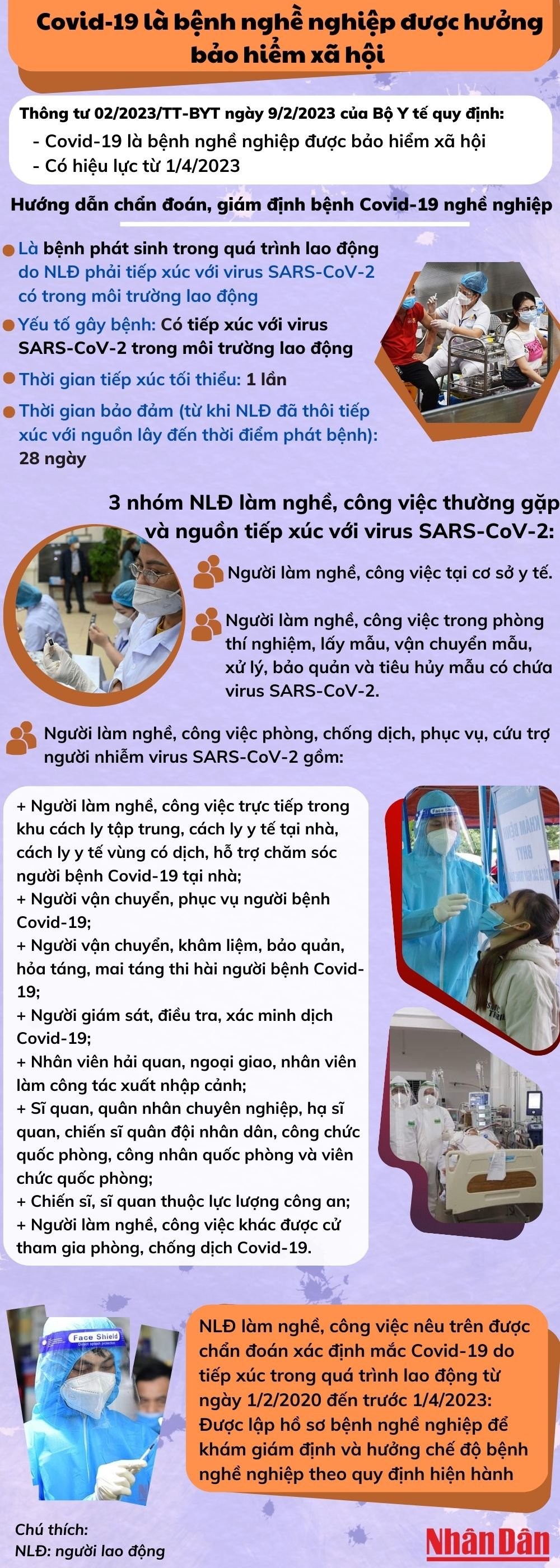 [Infographic] Quy định về Covid-19 là bệnh nghề nghiệp được hưởng bảo hiểm xã hội ảnh 1