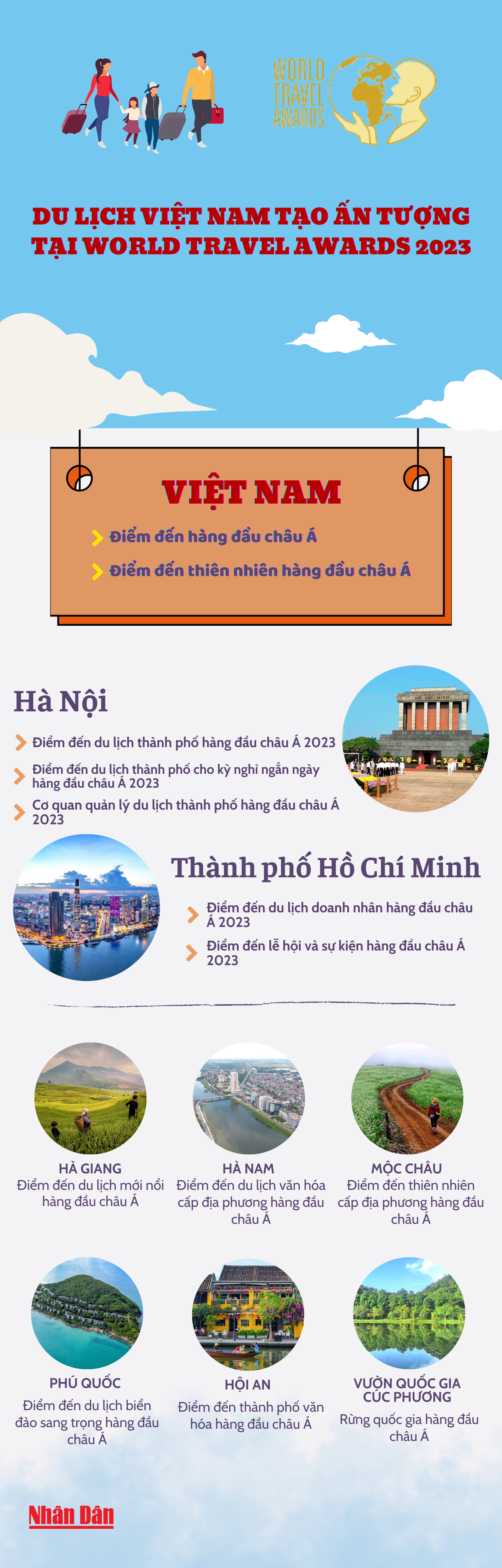 [Infographics] Du lịch Việt Nam tạo ấn tượng tại World Travel Awards 2023 ảnh 1