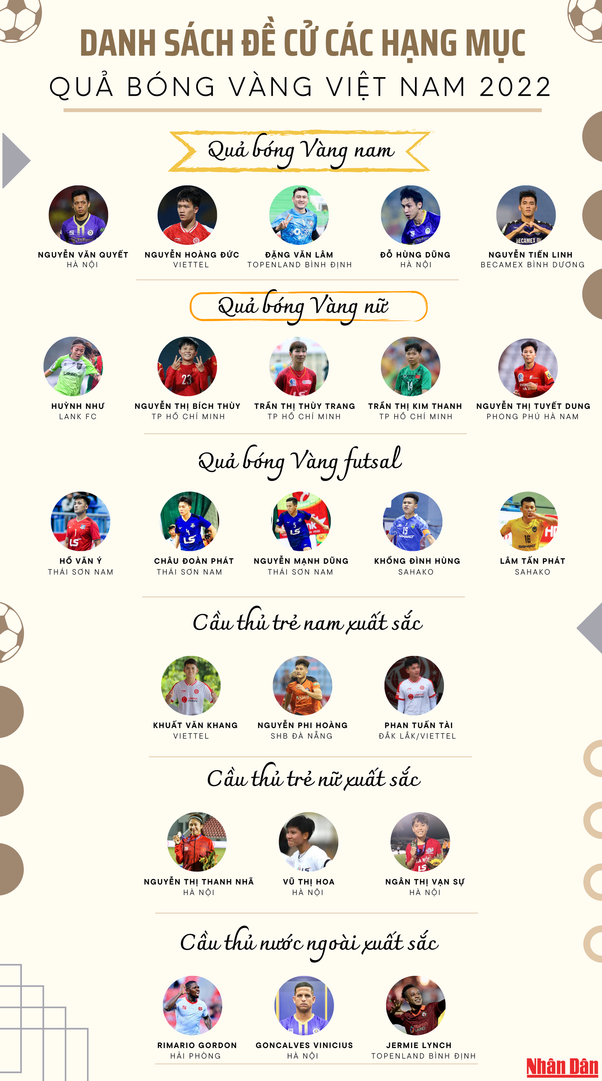 Danh sách đề cử Quả bóng Vàng Việt Nam 2022 ảnh 1