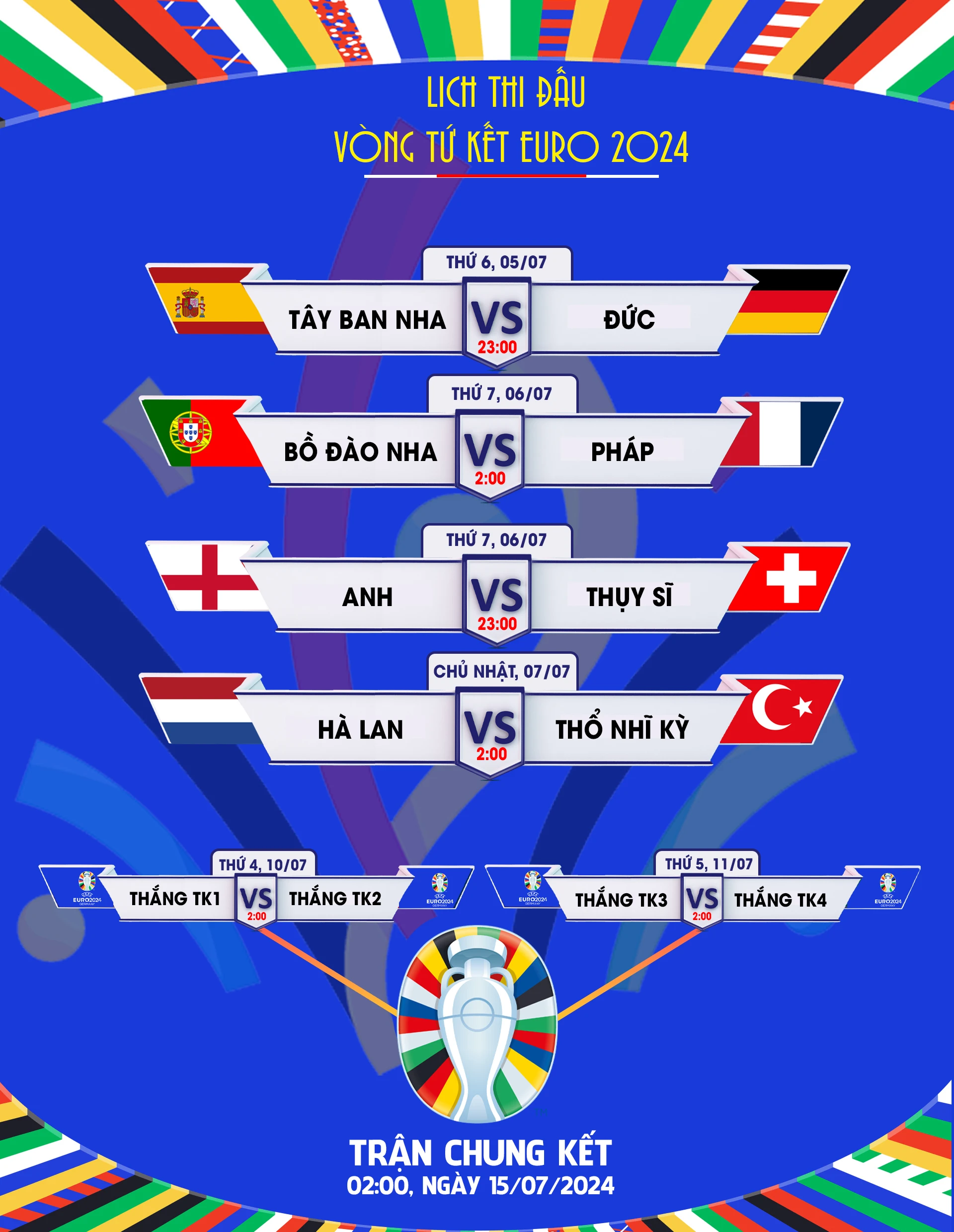 Lịch thi đấu vòng tứ kết EURO 2024: Đại chiến 8 đội mạnh ảnh 1