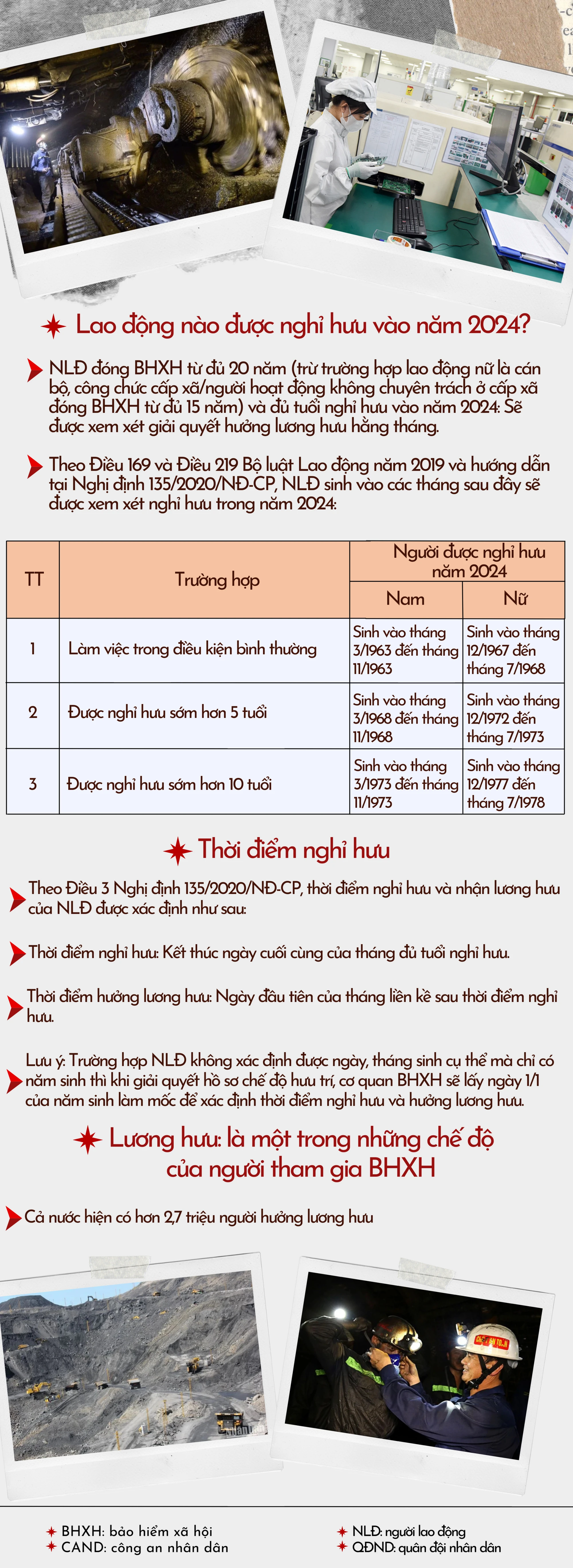 [Infographic] Tuổi nghỉ hưu của người lao động trong năm 2024 ảnh 2