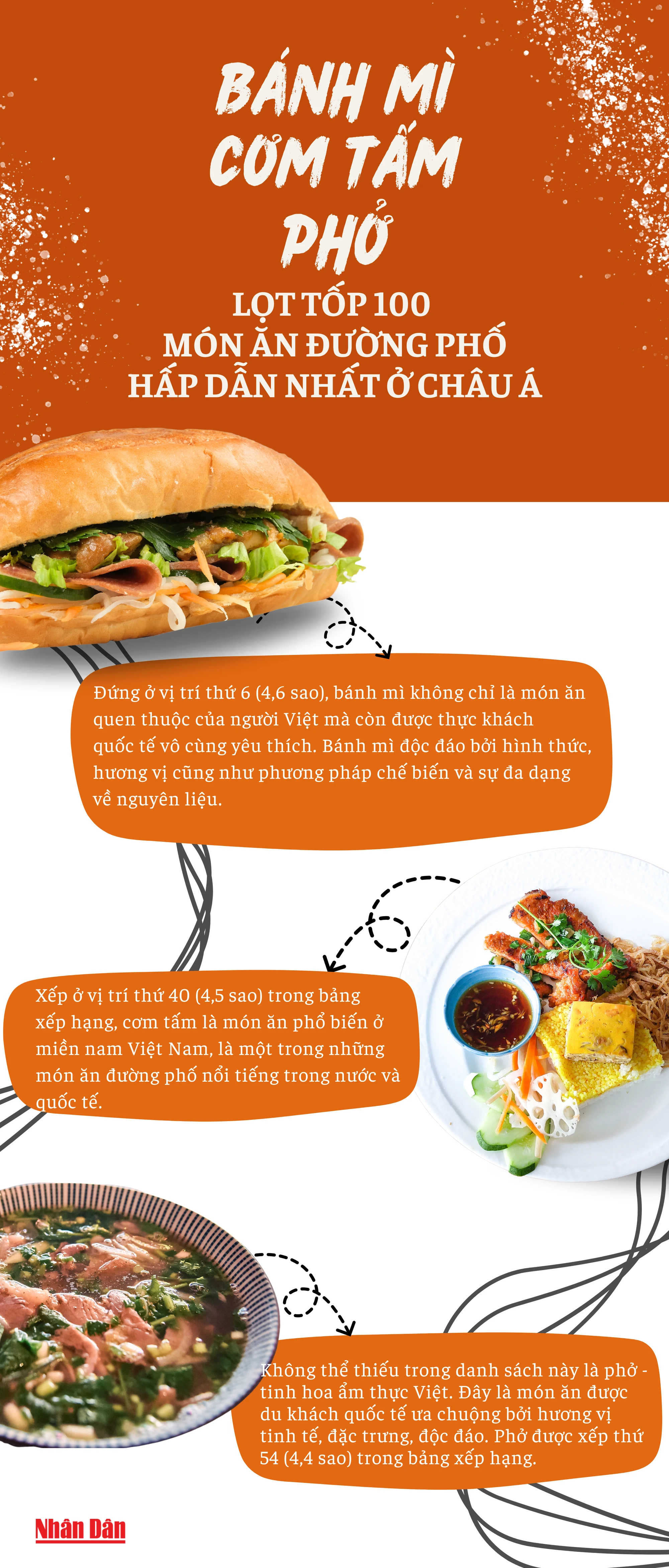 [Infographic] 3 món ngon Việt Nam lọt tốp 100 món ăn đường phố hấp dẫn nhất ở châu Á ảnh 1