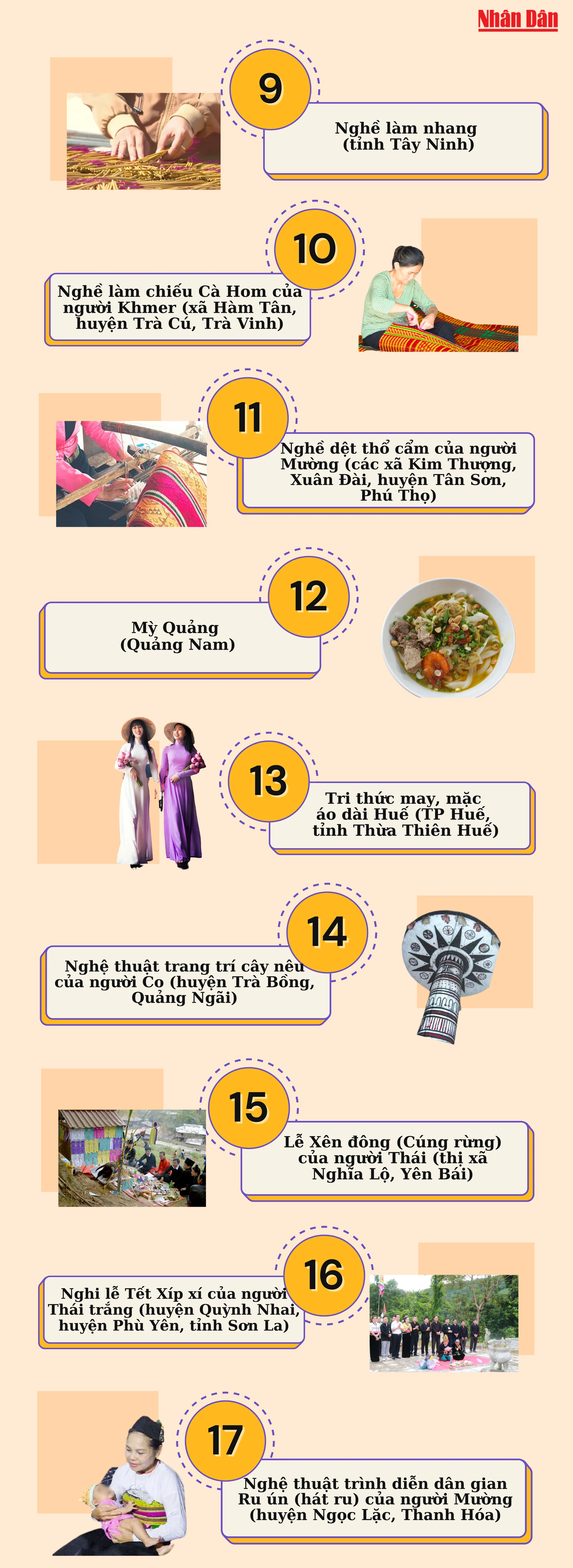 [Infographic] Thêm 17 di sản vào danh mục Di sản văn hóa phi vật thể quốc gia ảnh 2