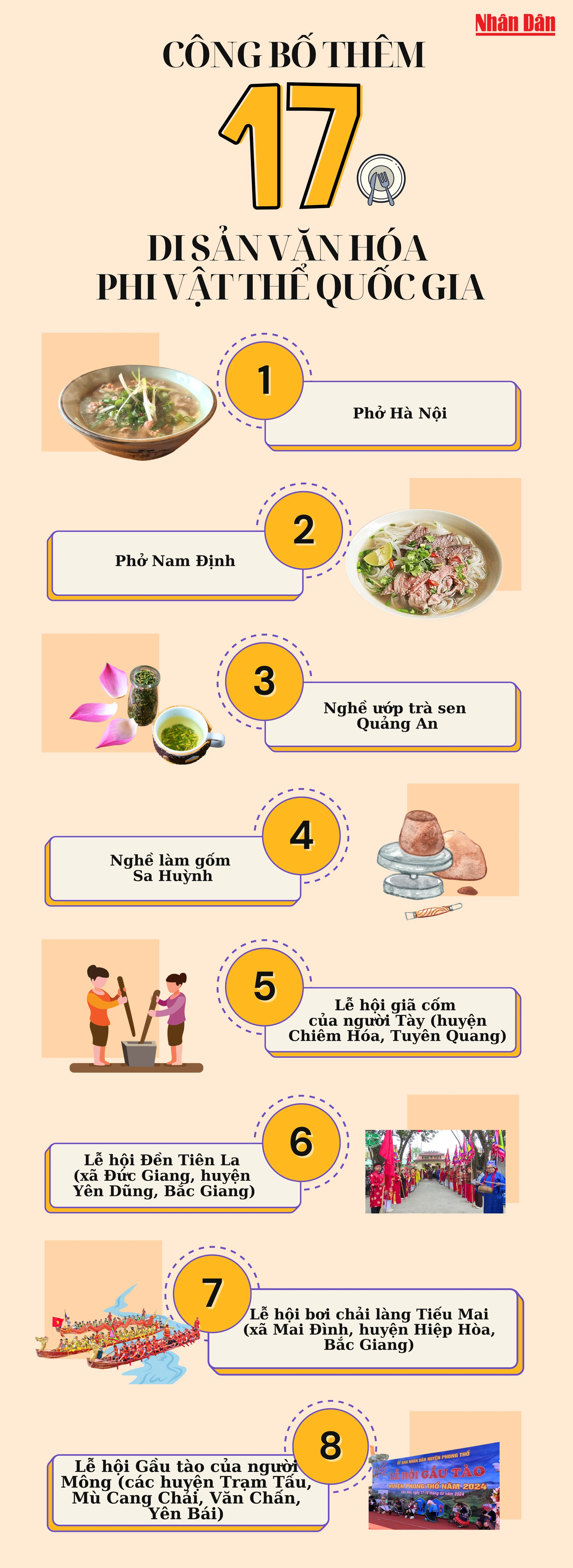 [Infographic] Thêm 17 di sản vào danh mục Di sản văn hóa phi vật thể quốc gia ảnh 1