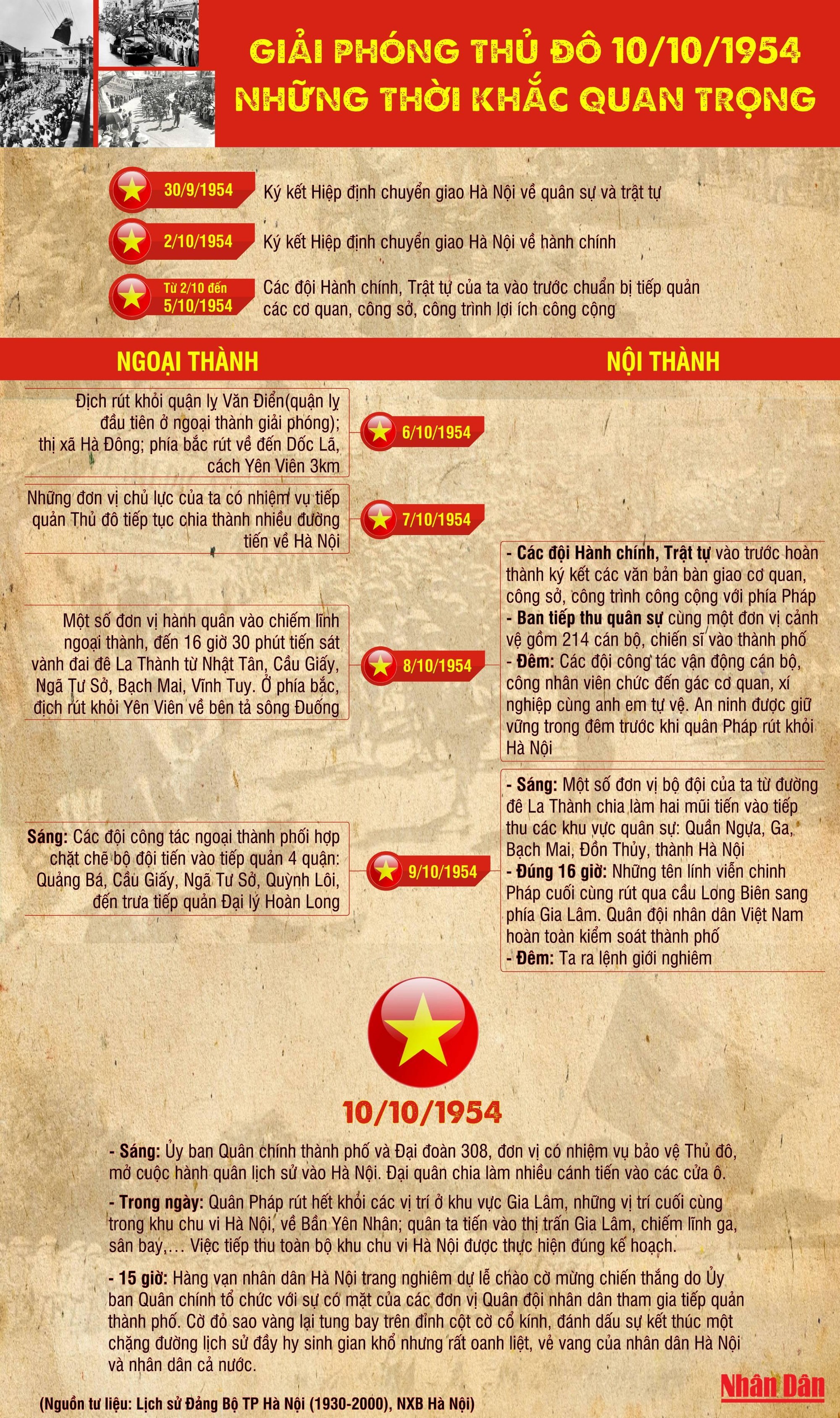 [Infographic] Giải phóng Thủ đô: Những thời khắc quan trọng ảnh 1