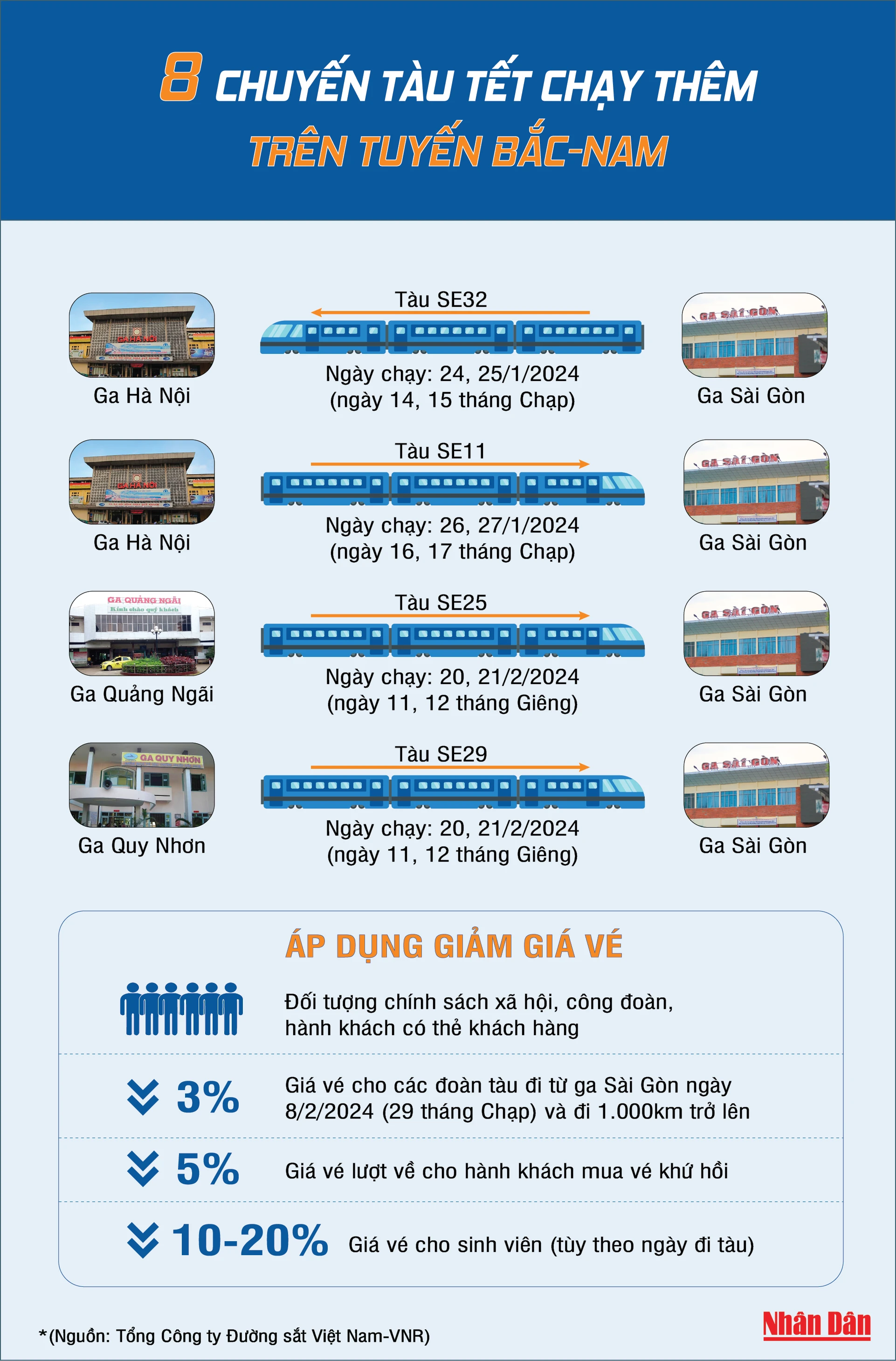 [Infographic] 8 chuyến tàu Tết chạy thêm trên tuyến bắc-nam ảnh 1