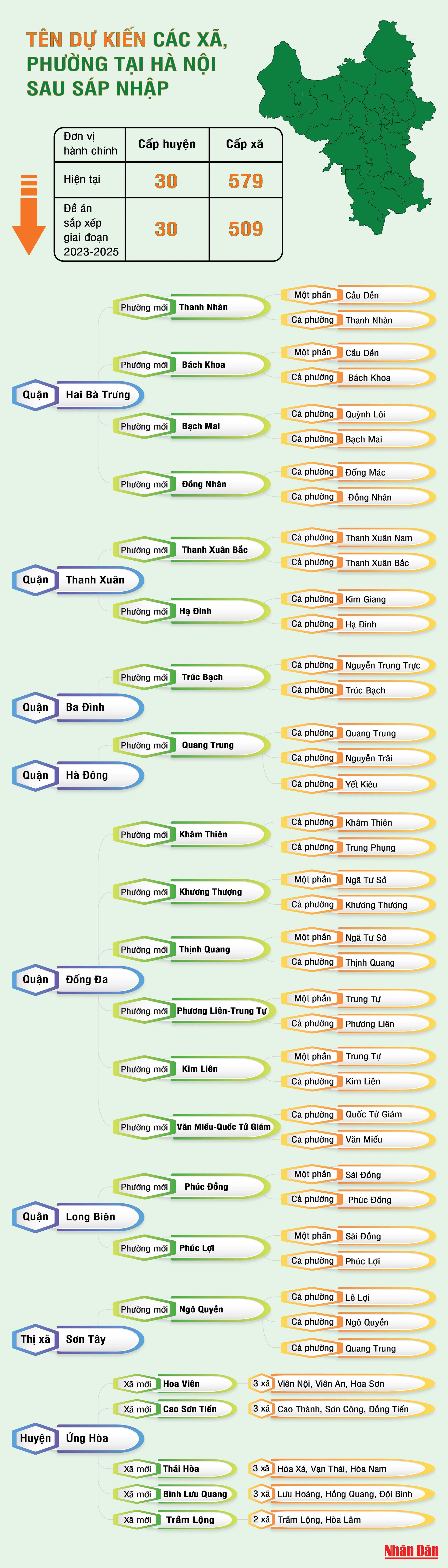 [Infographic] Tên dự kiến các xã, phường tại Hà Nội sau sáp nhập ảnh 1