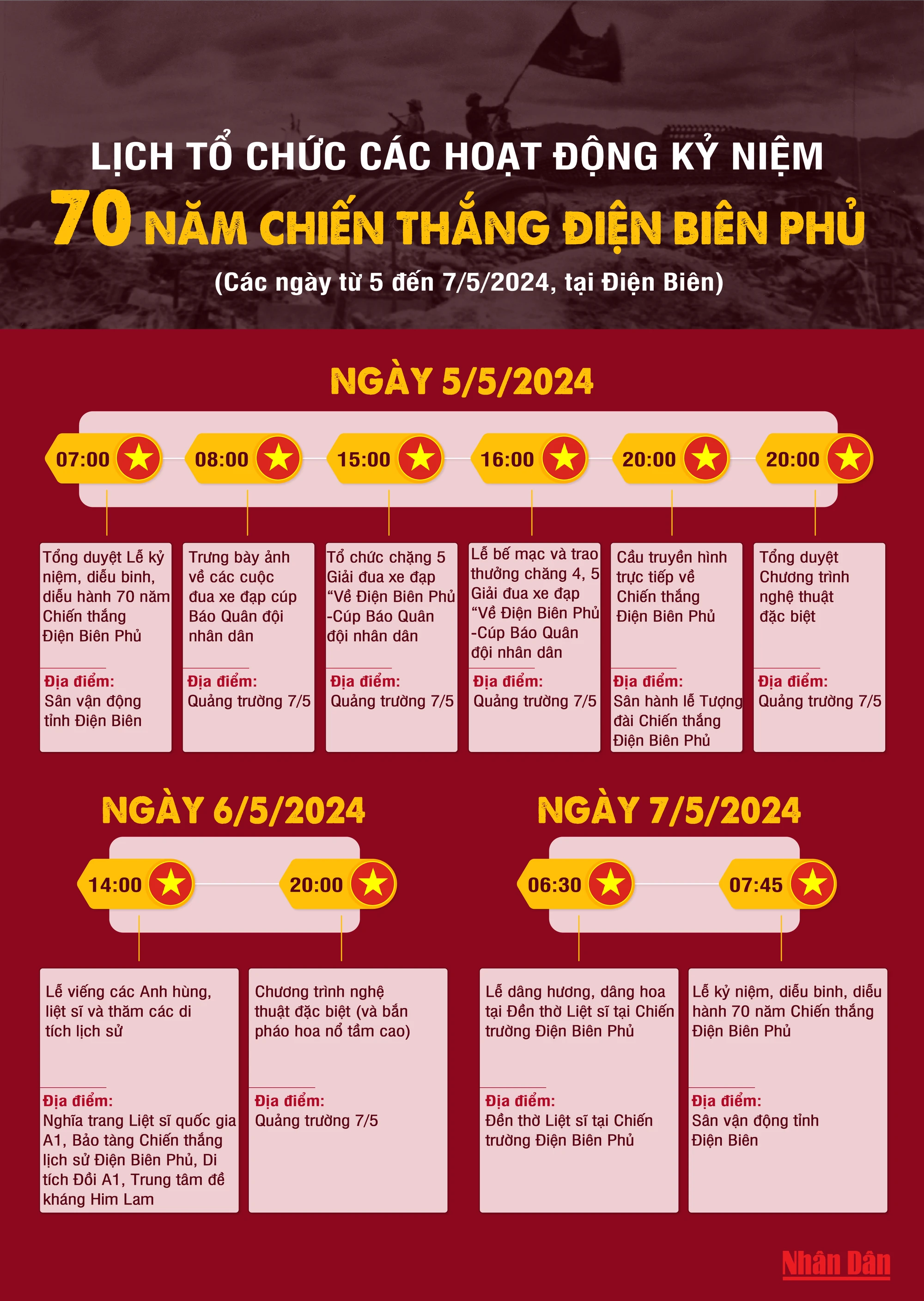[Infographic] Lịch tổ chức các hoạt động kỷ niệm 70 năm Chiến thắng Điện Biên Phủ ảnh 1