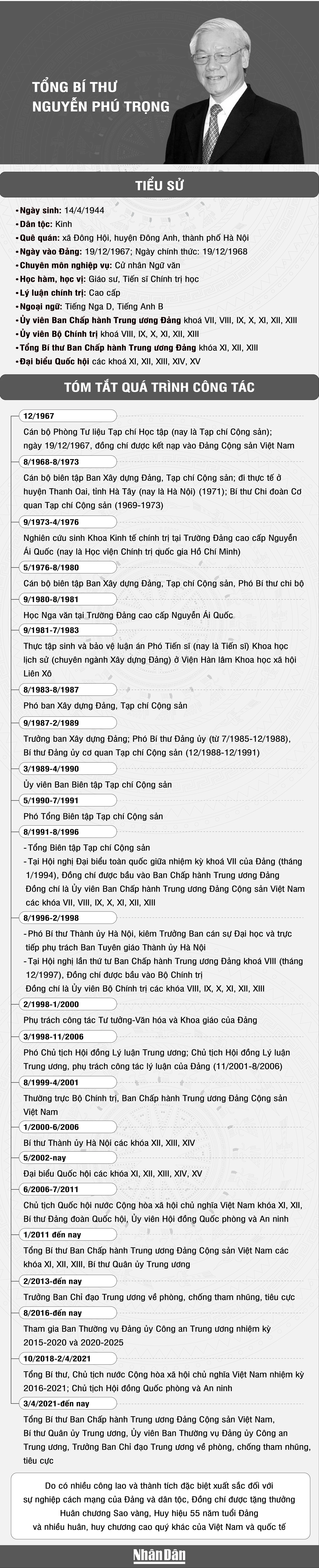 [Infographic] Tóm tắt tiểu sử Tổng Bí thư Nguyễn Phú Trọng ảnh 1