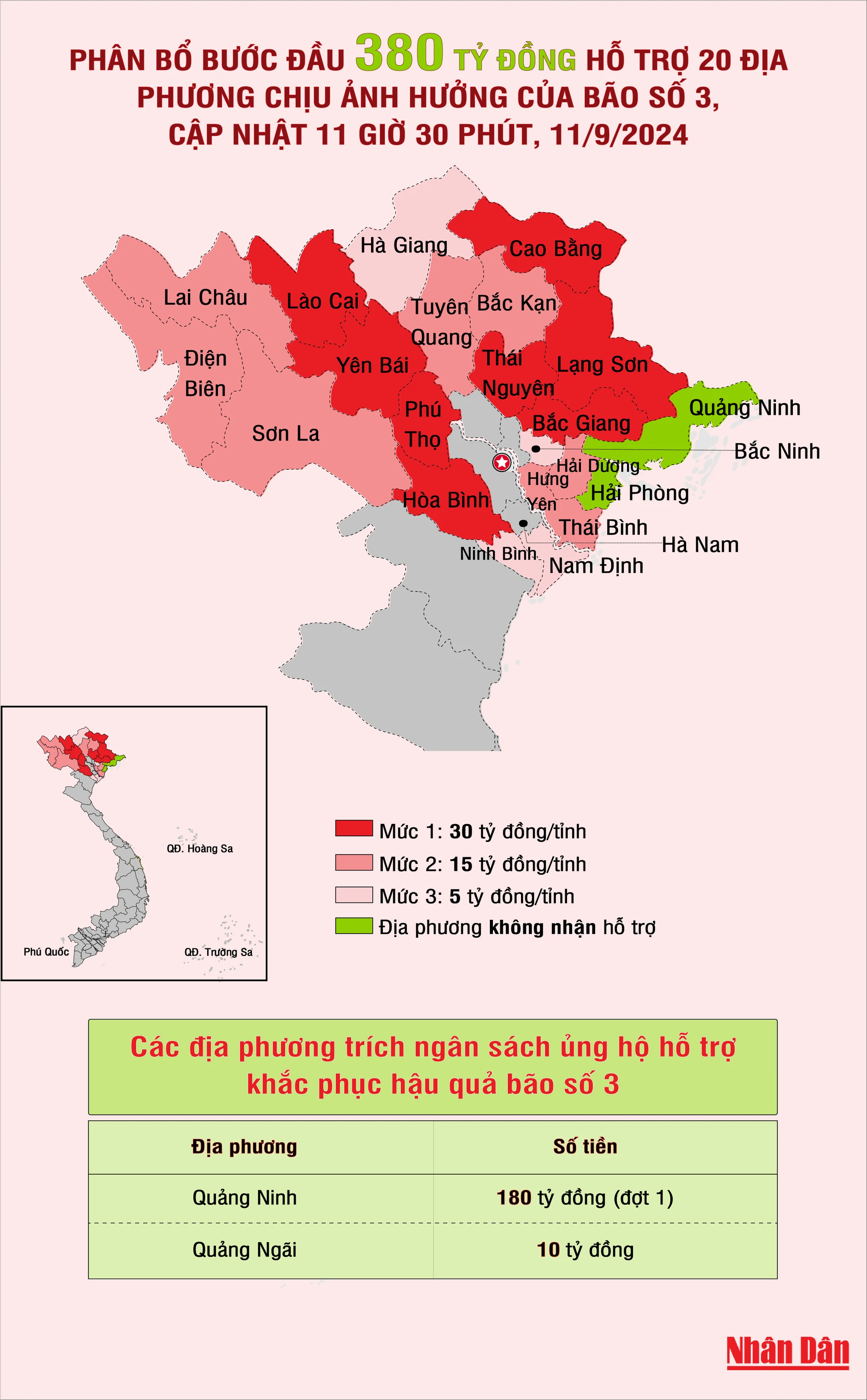 [Infographic] Phân bổ bước đầu 380 tỷ đồng hỗ trợ 20 địa phương chịu ảnh hưởng của bão số 3 ảnh 1