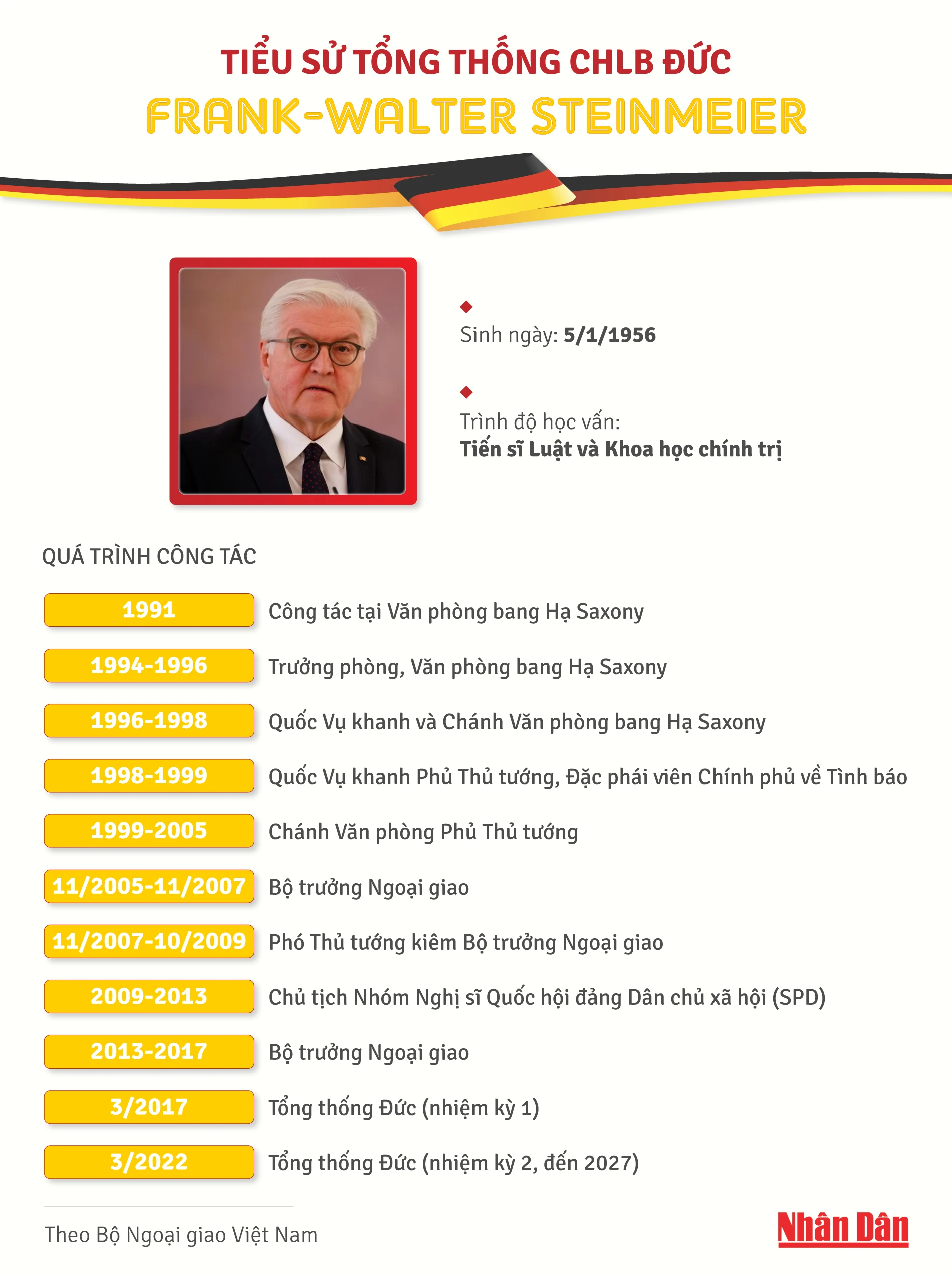 [Infographic] Tiểu sử Tổng thống Cộng hòa Liên bang Đức Frank-Walter Steinmeier ảnh 1