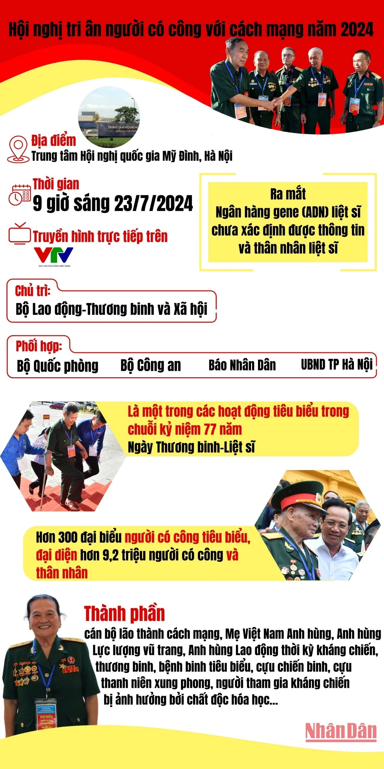 [Infographic] Hội nghị tri ân người có công với cách mạng năm 2024 ảnh 1