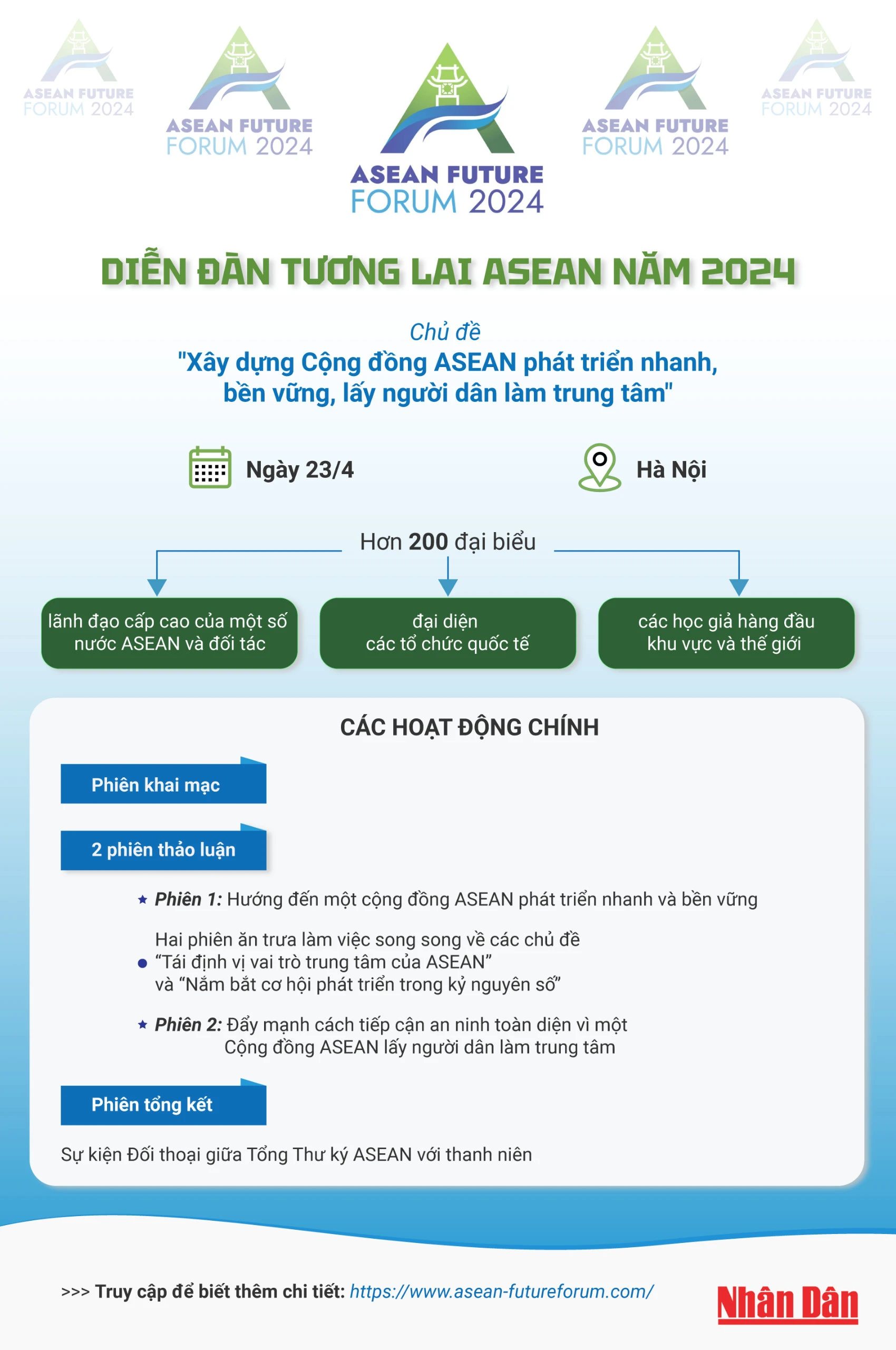 [Infographic] Diễn đàn Tương lai ASEAN năm 2024 ảnh 1