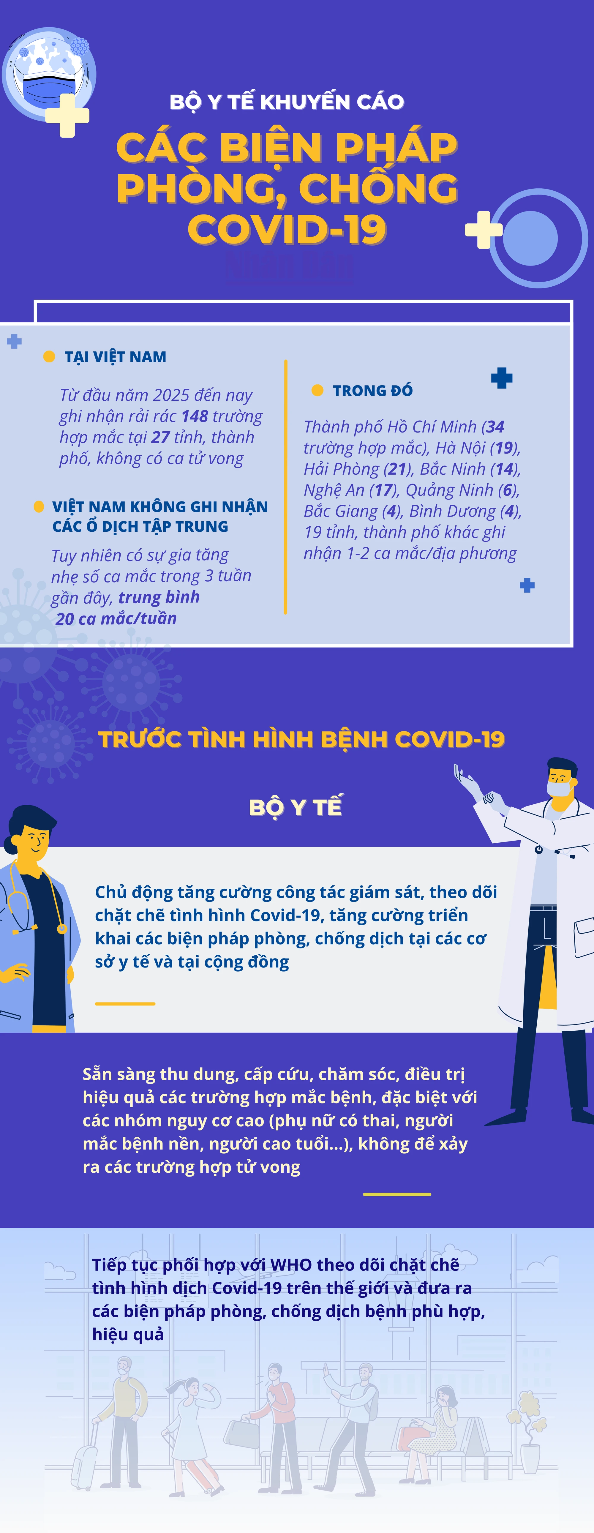 [Infographic] Bộ Y tế khuyến cáo các biện pháp phòng, chống Covid-19 ảnh 2