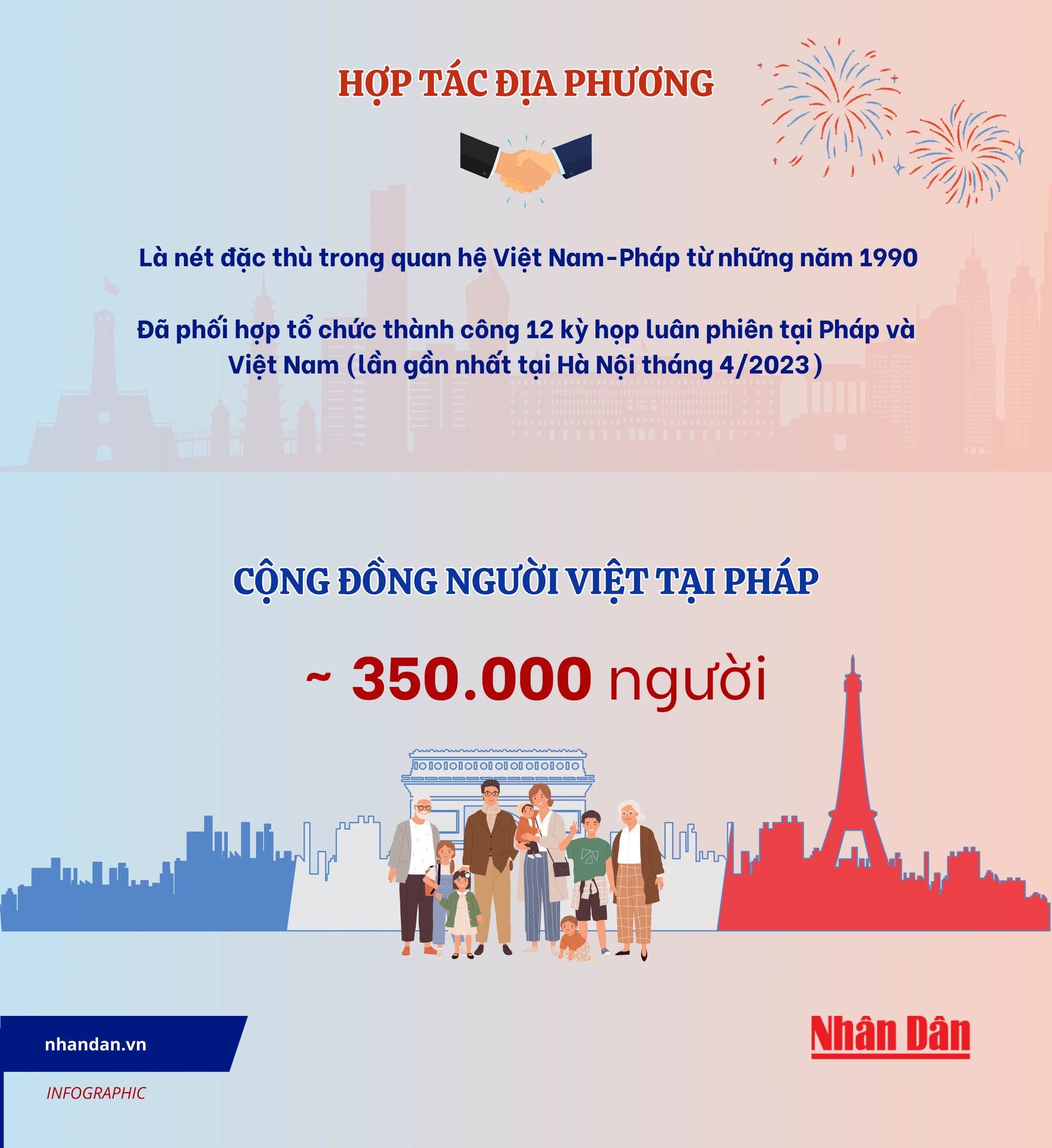[Infographic] Quan hệ Đối tác chiến lược toàn diện Việt Nam-Pháp ảnh 3