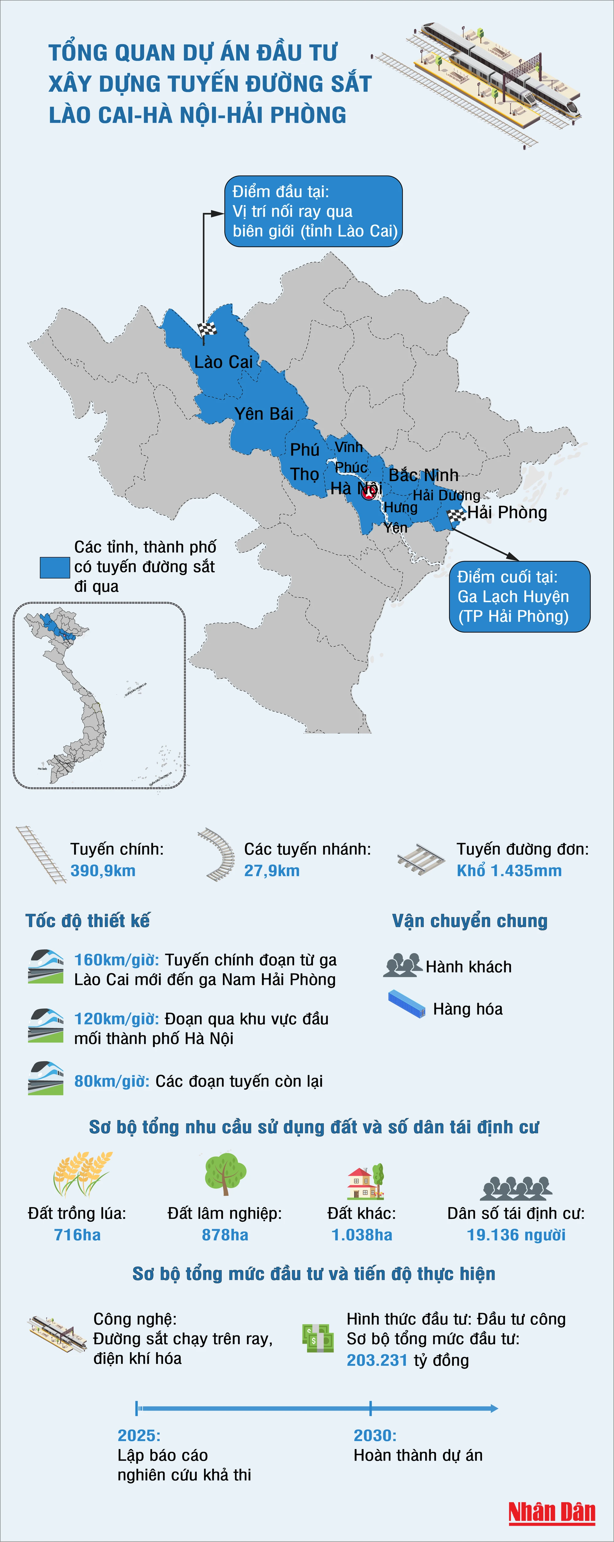 [Infographic] Tổng quan dự án tuyến đường sắt Lào Cai-Hà Nội-Hải Phòng ảnh 1