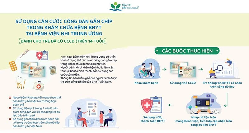 Ứng dụng chuyển đổi số thiết thực vào cuộc sống ảnh 3