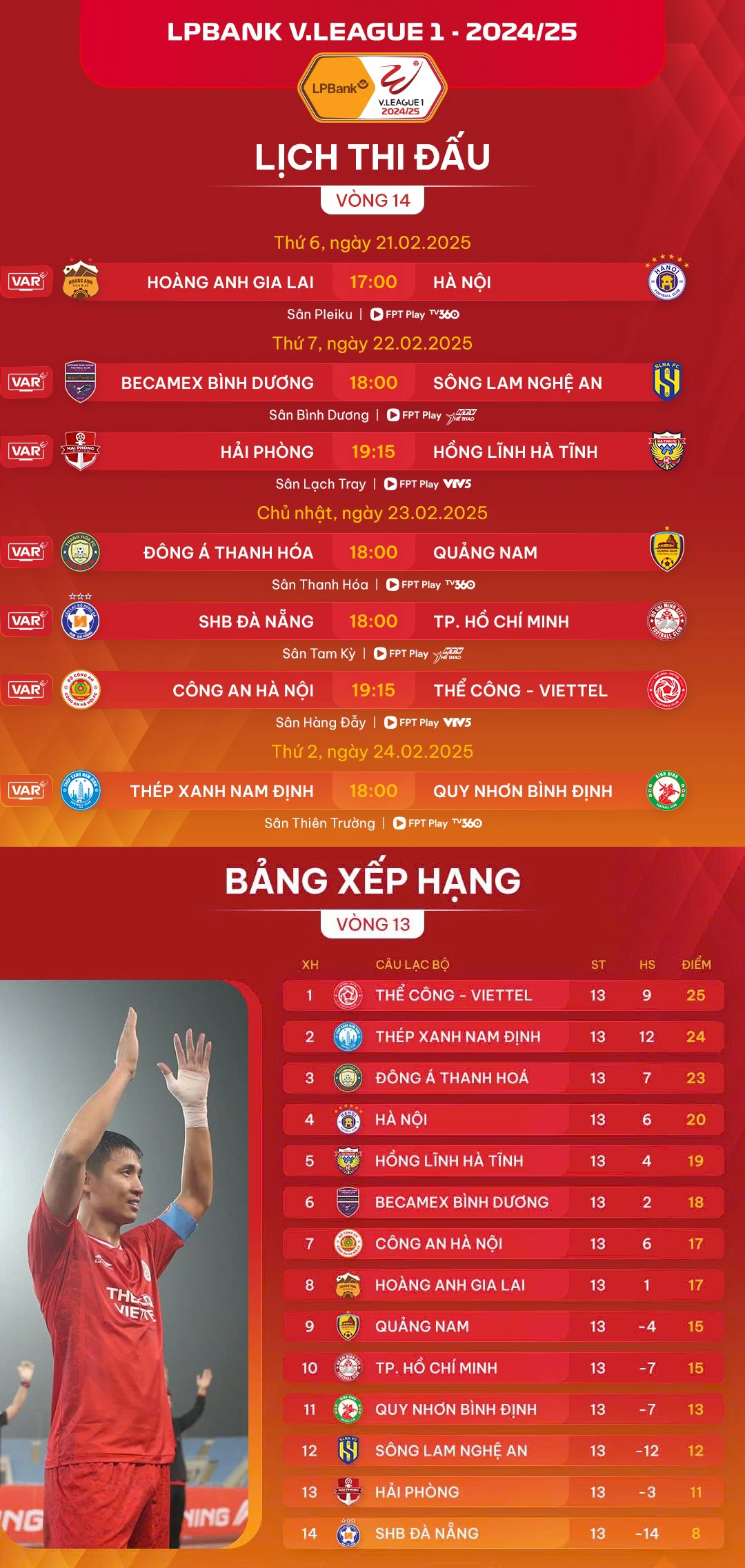 [Infographic] Lịch thi đấu Vòng 14 V-League 2024/25: Thể Công Viettel bảo vệ ngôi đầu ảnh 1