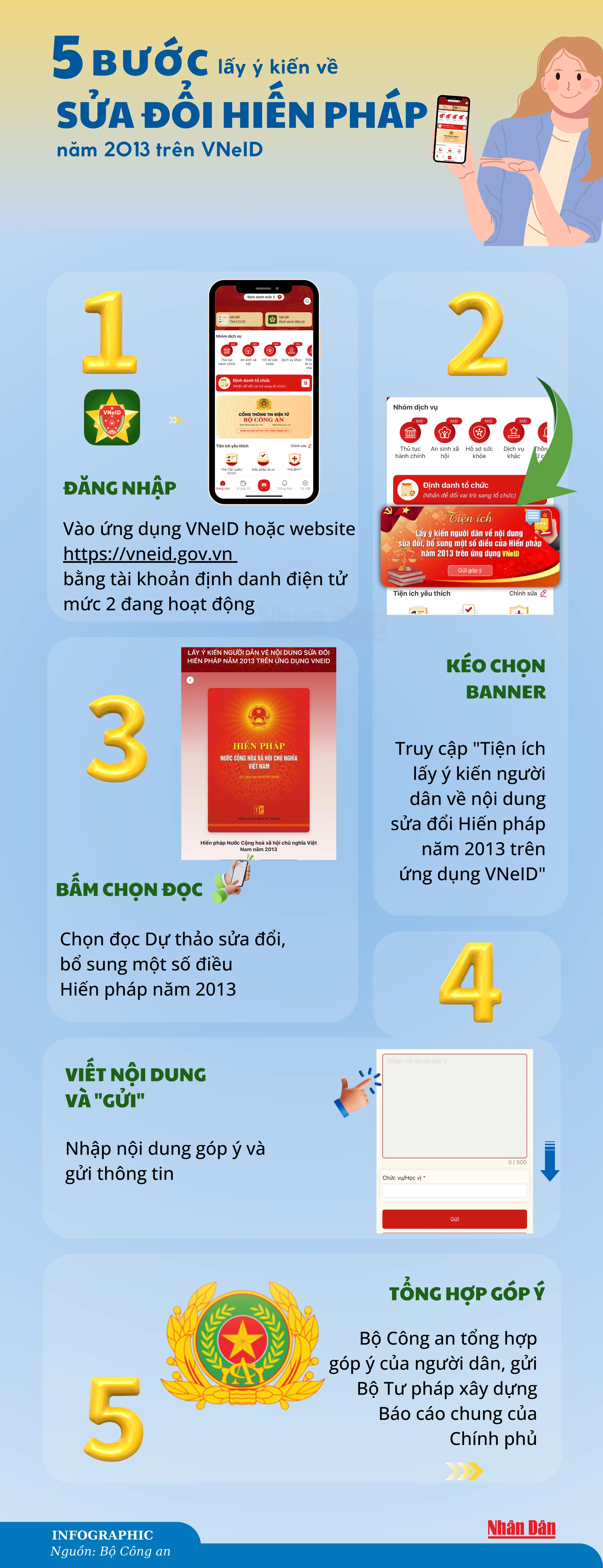 [Infographic] Các bước lấy ý kiến về sửa đổi Hiến pháp năm 2013 trên VNeID ảnh 1