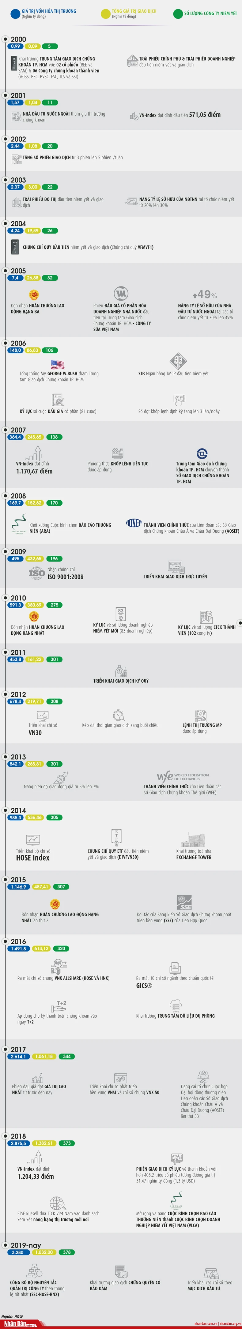 20 năm xây dựng kênh huy động vốn hiệu quả -0