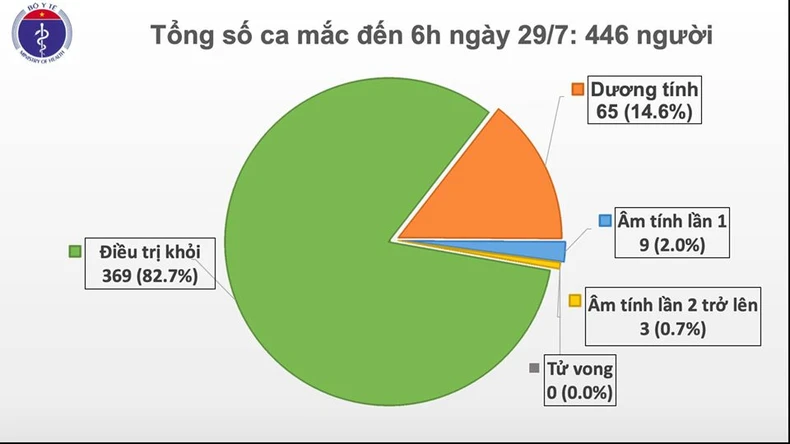 Công bố thêm tám ca dương tính mới tại Đà Nẵng -0