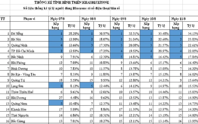 Số lượt tải ứng dụng Bluezone đã đạt 15,7 triệu -0