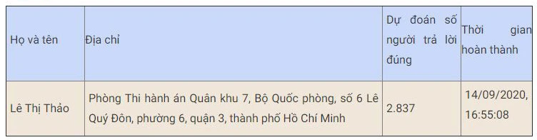 Gần 129 nghìn lượt thi trắc nghiệm “Chung tay vì an toàn giao thông” tuần thứ hai -0