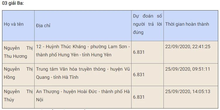 Gần 7.000 trả lời đúng 10 câu hỏi thi “Chung tay vì an toàn giao thông” tuần thứ ba -0