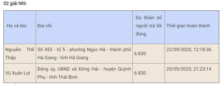 Gần 7.000 trả lời đúng 10 câu hỏi thi “Chung tay vì an toàn giao thông” tuần thứ ba -0