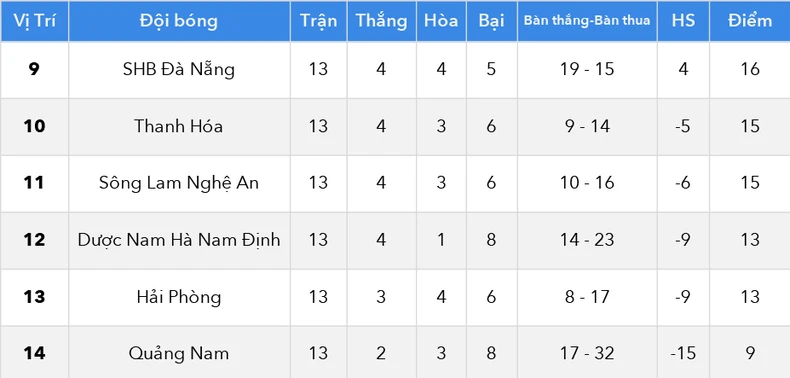 Lịch thi đấu V-League 2020 giai đoạn 2: Cuộc đua vô địch và trụ hạng -0