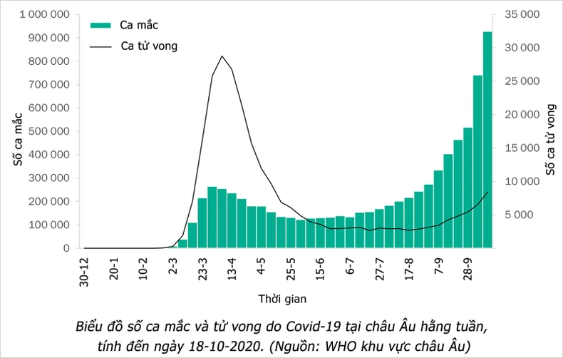 Châu Âu ứng phó làn sóng Covid-19 thứ hai -0