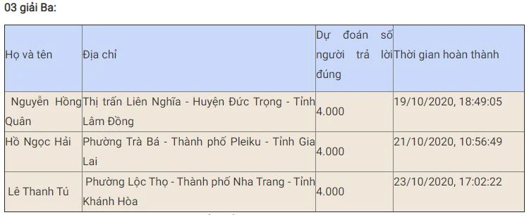 Bạn Đặng Thị Khánh Linh đoạt giải Nhất tuần bảy thi trắc nghiệm “Chung tay vì an toàn giao thông” -0