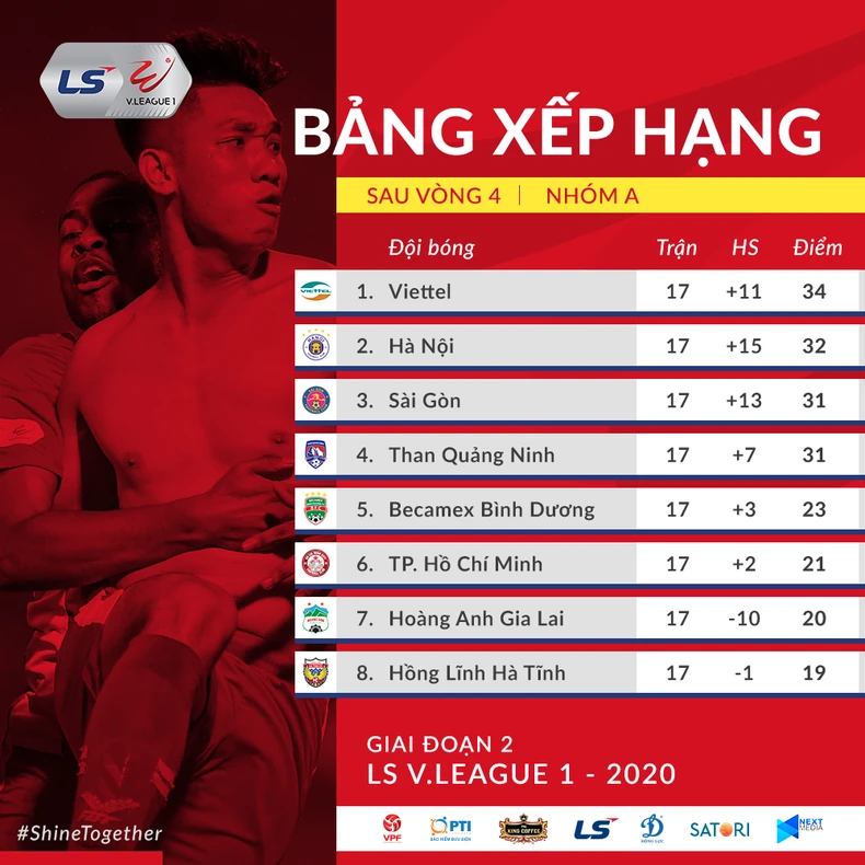 Cao trào cuộc đua, cơn mưa bàn thắng -0