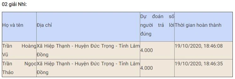Bạn Đặng Thị Khánh Linh đoạt giải Nhất tuần bảy thi trắc nghiệm “Chung tay vì an toàn giao thông” -0