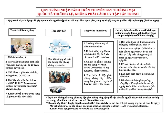 Bộ Y tế đề xuất ba quy trình cách ly hành khách khi mở lại bay thương mại quốc tế -1