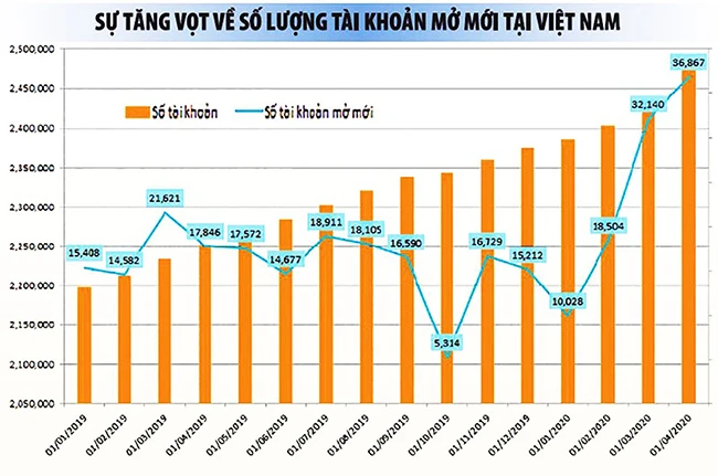 Nâng hạng thị trường chứng khoán -0