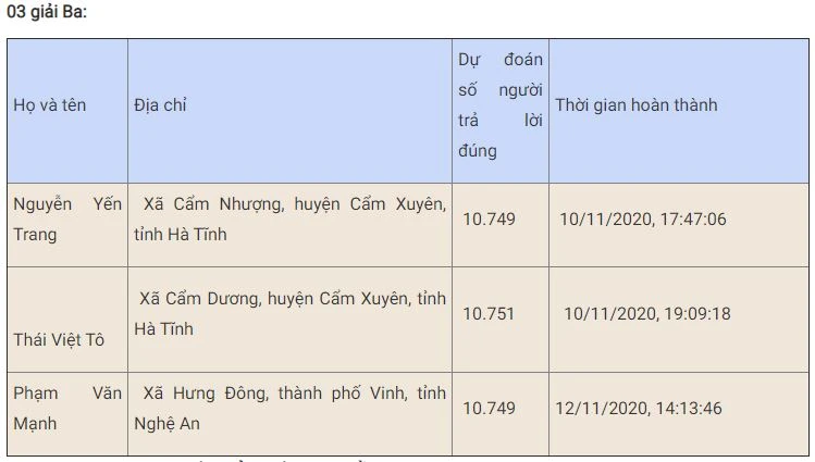 Bạn Huỳnh Thuận Bé đoạt giải Nhất tuần 10 thi trắc nghiệm “Chung tay vì an toàn giao thông” -0
