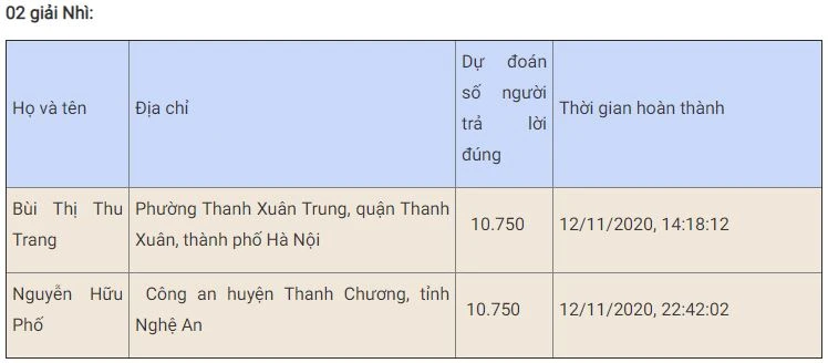 Bạn Huỳnh Thuận Bé đoạt giải Nhất tuần 10 thi trắc nghiệm “Chung tay vì an toàn giao thông” -0