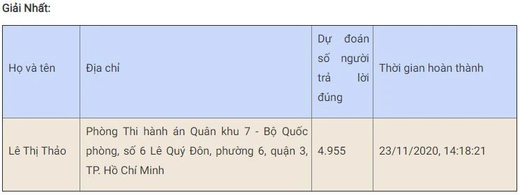 Bạn Lê Thị Thảo đoạt giải Nhất tuần 12 Cuộc thi trắc nghiệm “Chung tay vì an toàn giao thông” -0