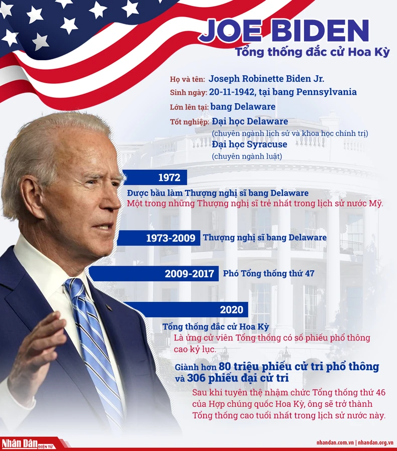 biden.jpg -0
