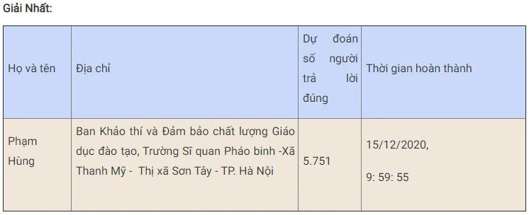 Bạn Phạm Hùng đoạt giải Nhất tuần 15 thi trắc nghiệm “Chung tay vì an toàn giao thông” -0