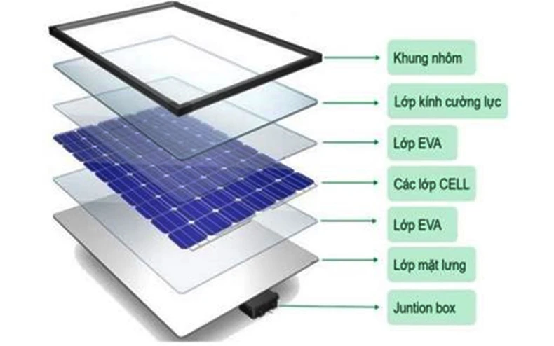 Những tấm pin mặt trời hết hạn sẽ đi về đâu? -0