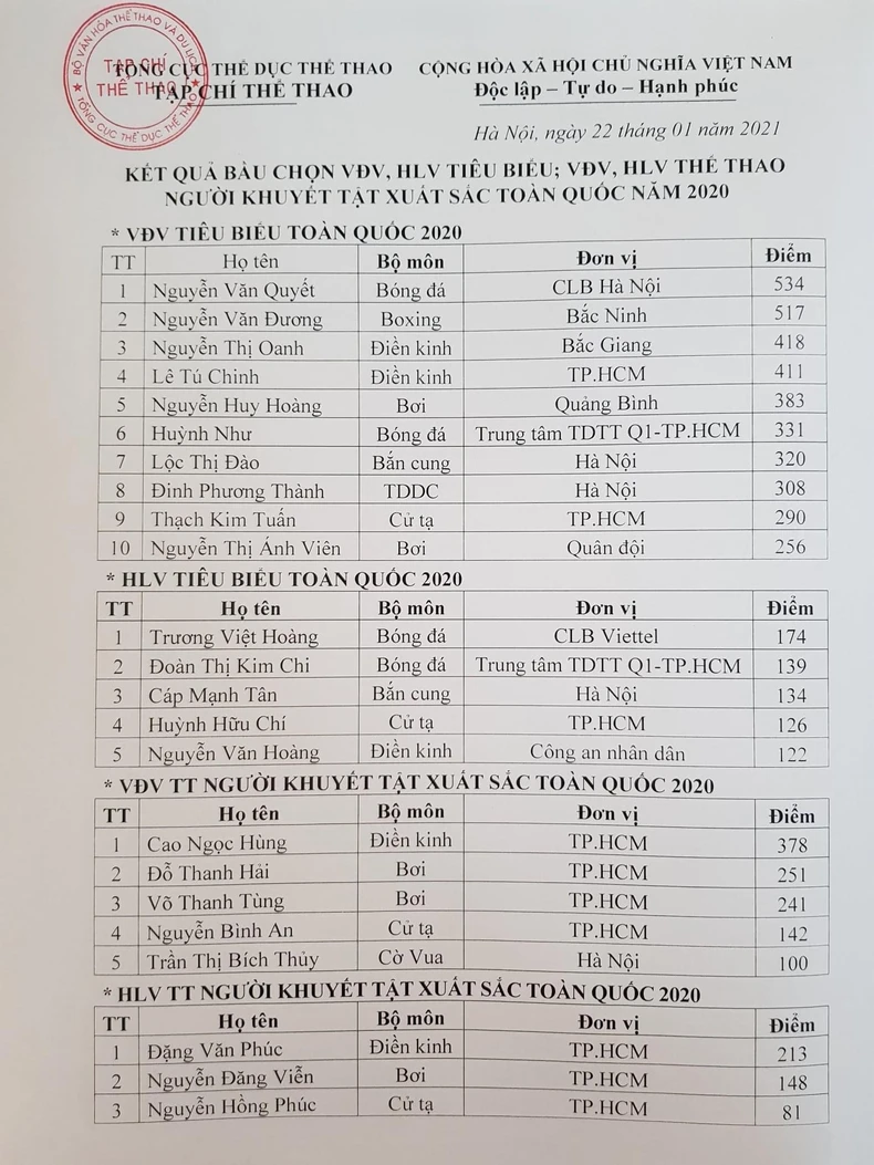 Văn Quyết giành cả hai danh hiệu lớn trong năm -0