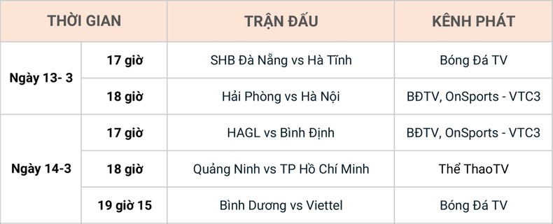 Lịch thi đấu vòng 3 V-League 2021: Bóng đá chính thức trở lại -0