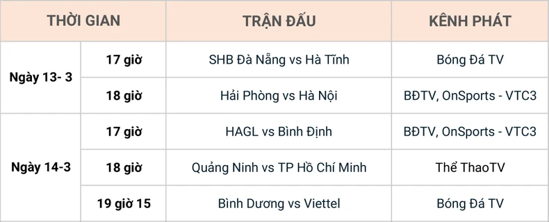 Lịch thi đấu vòng 3 V-League 2021: Bóng đá chính thức trở lại -0