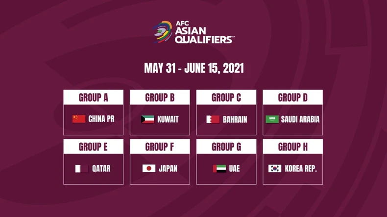 Chốt địa điểm Đội tuyển Việt Nam đá vòng loại World Cup 2022 -0